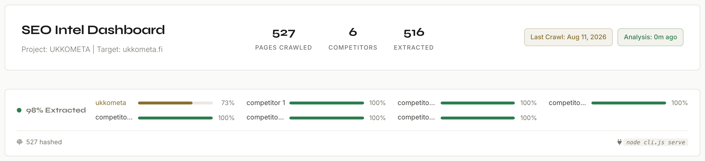 Real SEO Intel dashboard: project header with pages crawled, competitors and extraction progress